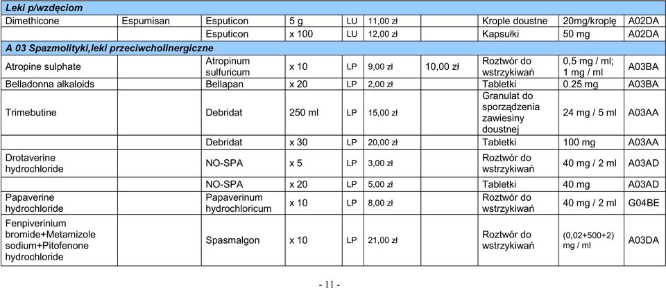 25 mg A03BA Trimebutine Debridat 250 ml LP 15,00 zł Granulat do zawiesiny 24 mg / 5 ml A03AA doustnej Debridat x 30 LP 20,00 zł 100 mg A03AA Drotaverine hydrochloride Papaverine hydrochloride