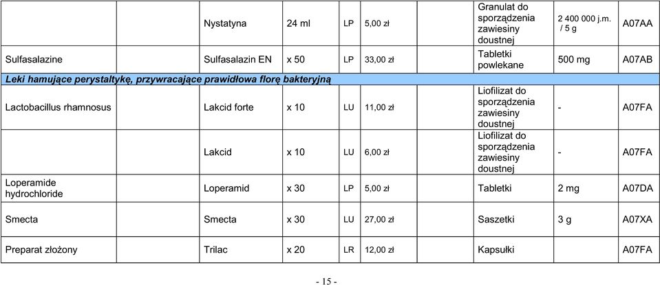 doustnej Liofilizat do zawiesiny doustnej Liofilizat do zawiesiny doustnej 2 400 000 j.m.
