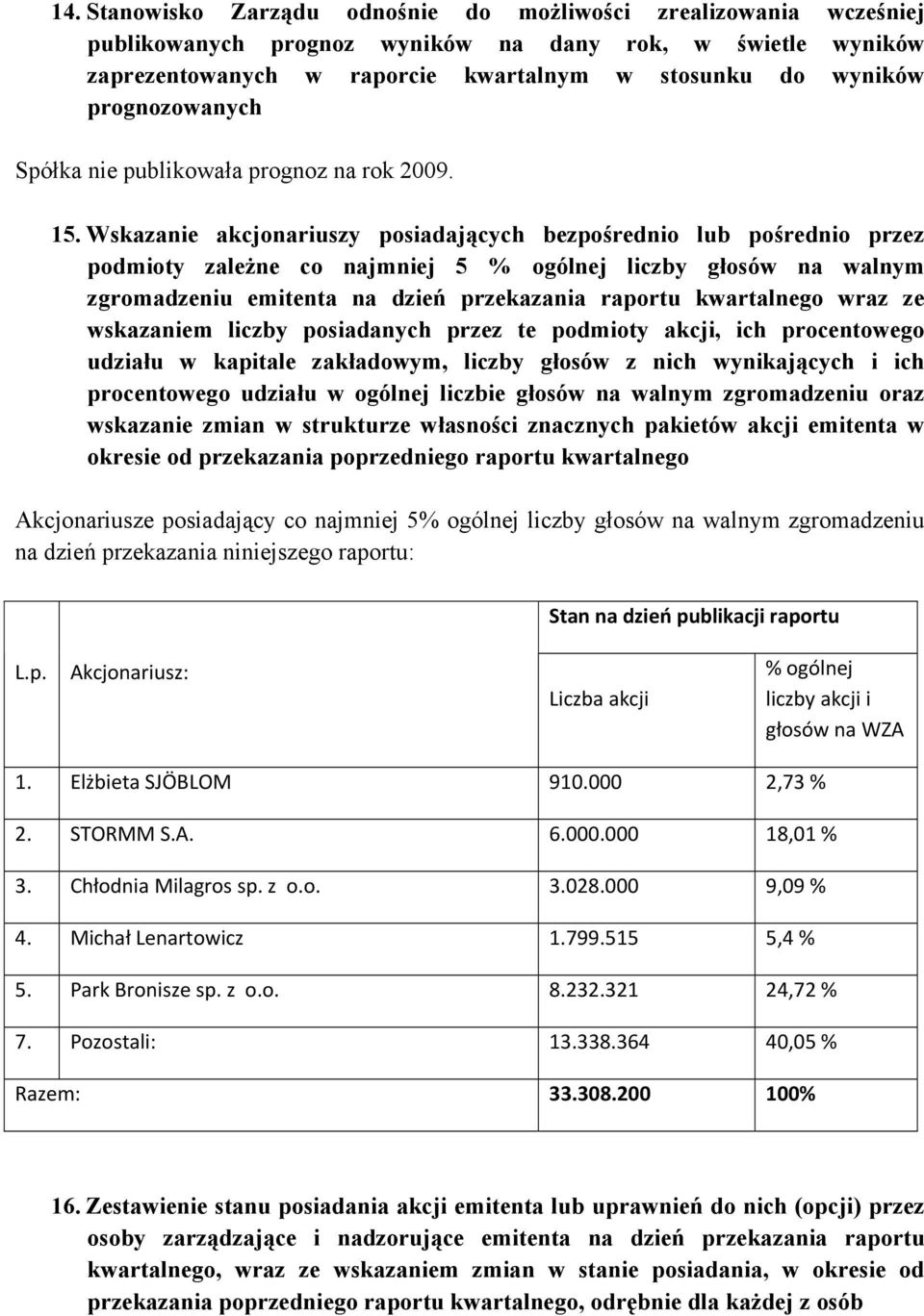 Wskazanie akcjonariuszy posiadających bezpośrednio lub pośrednio przez podmioty zależne co najmniej 5 % ogólnej liczby głosów na walnym zgromadzeniu emitenta na dzień przekazania raportu kwartalnego