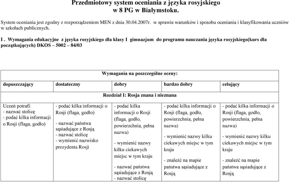Wymagania edukacyjne z języka rosyjskiego dla klasy I gimnazjum do programu nauczania języka rosyjskiego(kurs dla początkujących) DKOS 5002 84/03 Wymagania na poszczególne oceny: dopuszczający