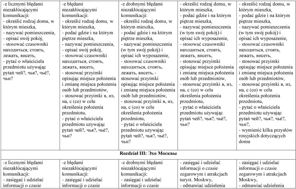 miejsce położenia i zmianę miejsca położenia osób lub przedmiotów, - stosować przyimki в, из, на, с (со) w celu określenia położenia przedmiotu, - pytać o właściciela przedmiotu używając pytań чей?