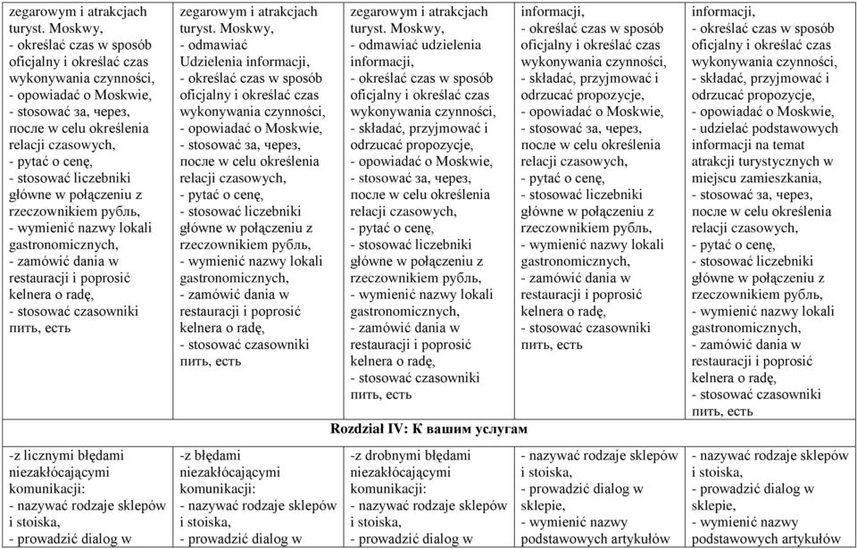 liczebniki główne w połączeniu z rzeczownikiem рубль, lokali gastronomicznych, - zamówić dania w restauracji i poprosić kelnera o radę, пить, есть : - nazywać rodzaje sklepów i stoiska, - prowadzić