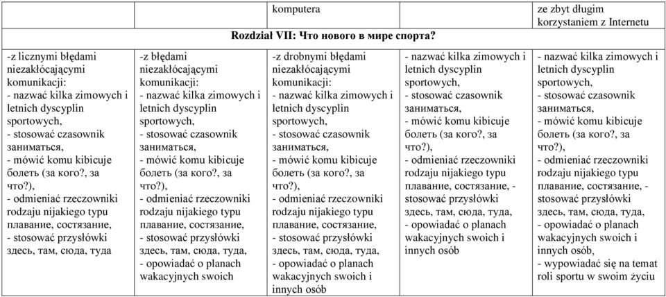 o planach wakacyjnych swoich komputera Rozdział VII: Что нового в мире спорта?