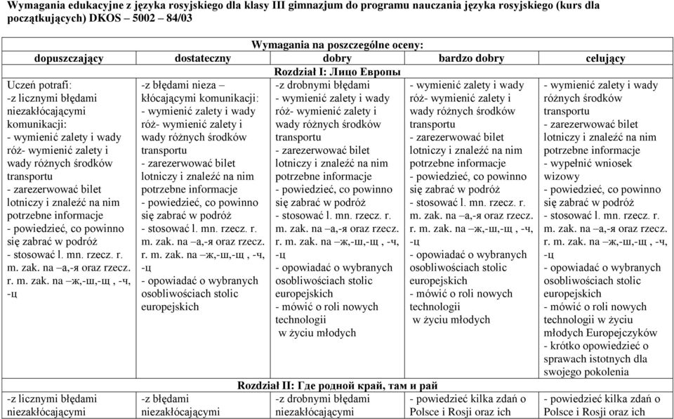 znaleźć na nim potrzebne informacje - powiedzieć, co powinno się zabrać w podróż - stosować l. mn. rzecz. r. m. zak.