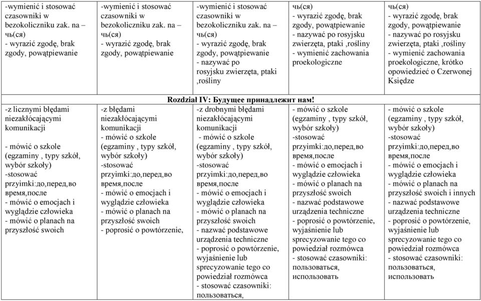 na чь(ся) - wyrazić zgodę, brak zgody, powątpiewanie - nazywać po rosyjsku zwierzęta, ptaki,rośliny чь(ся) - wyrazić zgodę, brak zgody, powątpiewanie - nazywać po rosyjsku zwierzęta, ptaki,rośliny -