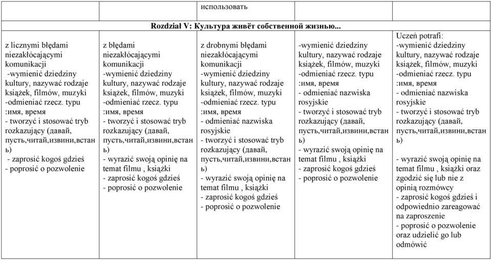 książek, filmów, muzyki -odmieniać rzecz.