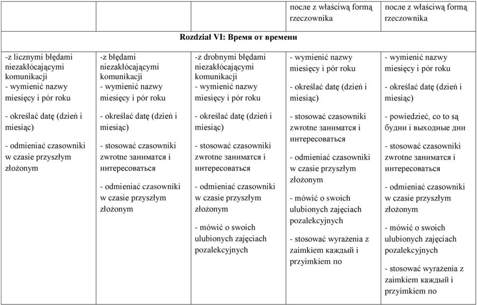 интересоваться w czasie przyszłym złożonym - określać datę (dzień i miesiąc) zwrotne заниматся i интересоваться w czasie przyszłym złożonym - mówić o swoich ulubionych zajęciach pozalekcyjnych