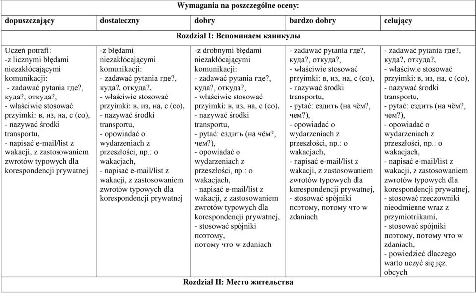, куда?, откуда?, - właściwie stosować przyimki: в, из, на, с (со), - nazywać środki transportu, - opowiadać o wydarzeniach z przeszłości, np.