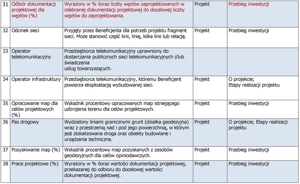 33 Operator telekomunikacyjny Przedsiębiorca telekomunikacyjny uprawniony do dostarczania publicznych sieci telekomunikacyjnych i/lub świadczenia usług towarzyszących.