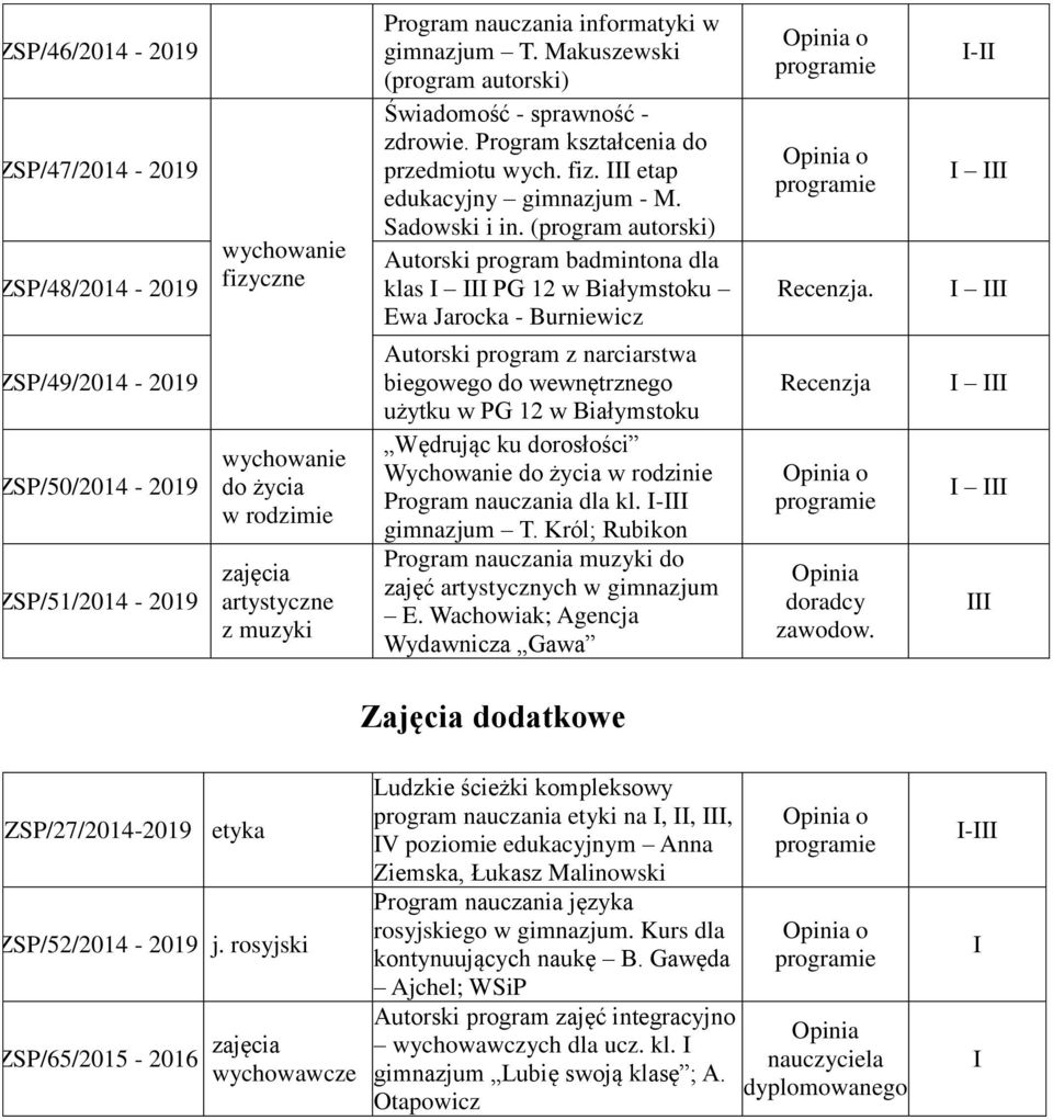 (program autorski) Autorski program badmintona dla klas PG 12 w Białymstoku Ewa Jarocka - Burniewicz Autorski program z narciarstwa biegowego do wewnętrznego użytku w PG 12 w Białymstoku Wędrując ku