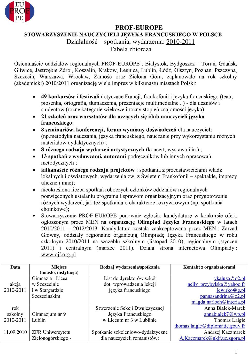 wielu imprez w kilkunastu miastach Polski: 49 konkursów i festiwali dotyczące Francji, frankofonii i języka francuskiego (teatr, piosenka, ortografia, tłumaczenia, prezentacje multimedialne.