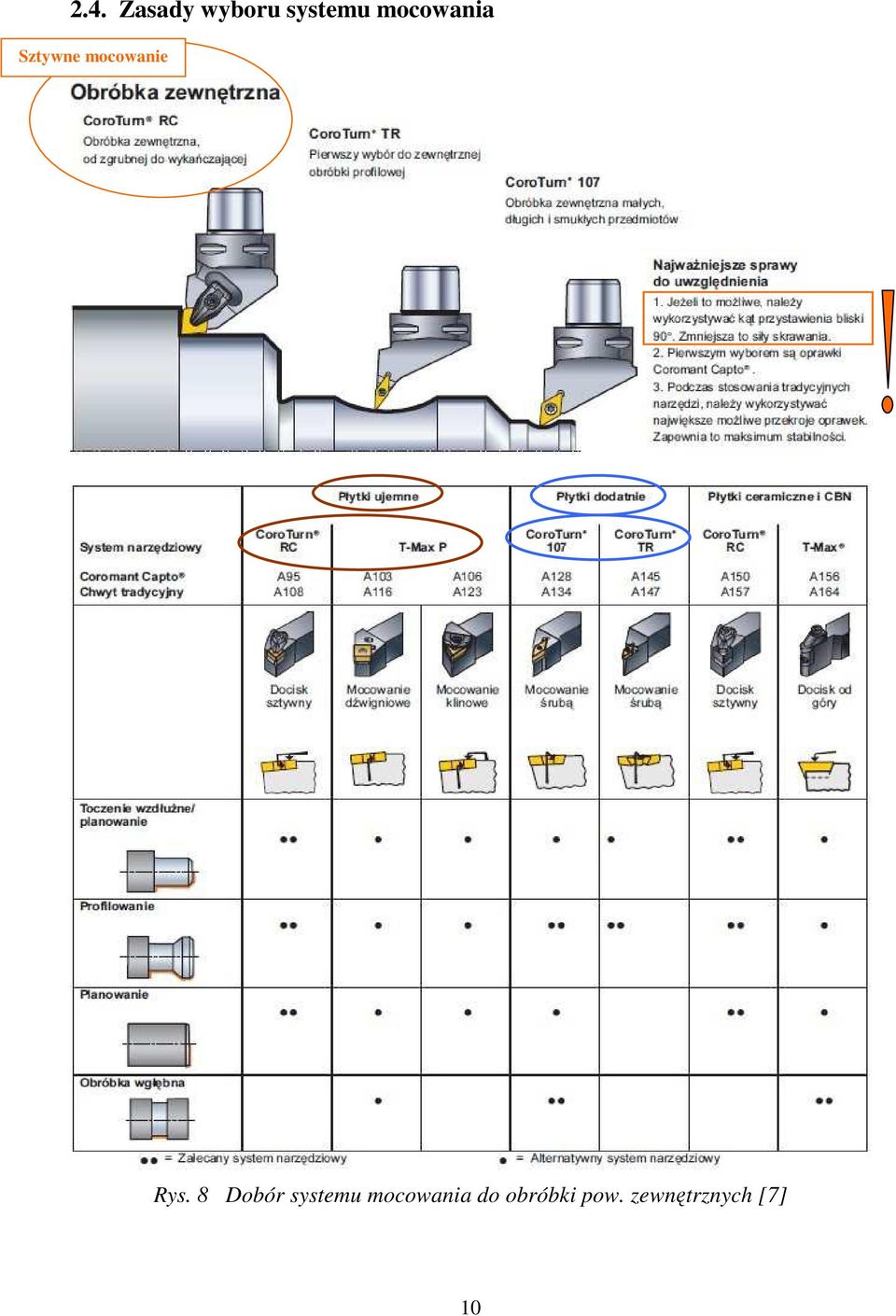 Rys. 8 Dobór systemu mocowania