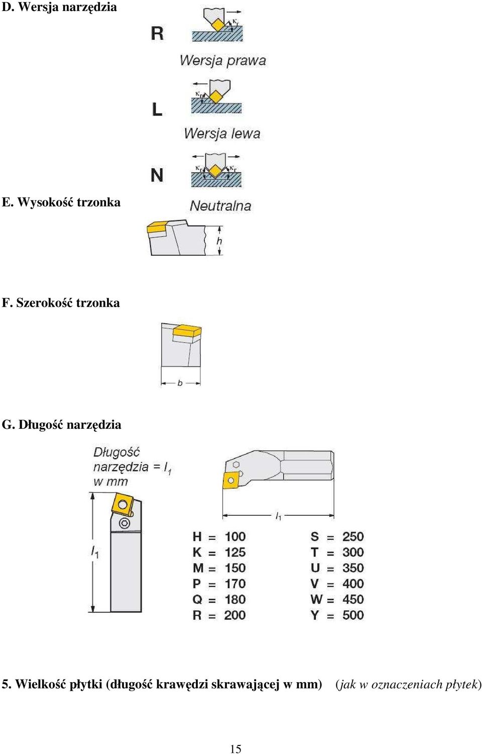 Wielkość płytki (długość krawędzi