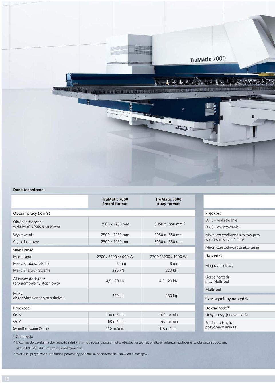 siła wykrawania 220 kn 220 kn Aktywny dociskacz (programowalny stopniowo) Maks.