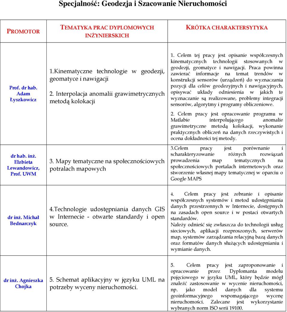 Celem tej pracy jest opisanie współczesnych kinematycznych technologii stosowanych w geodezji, geomatyce i nawigacji.