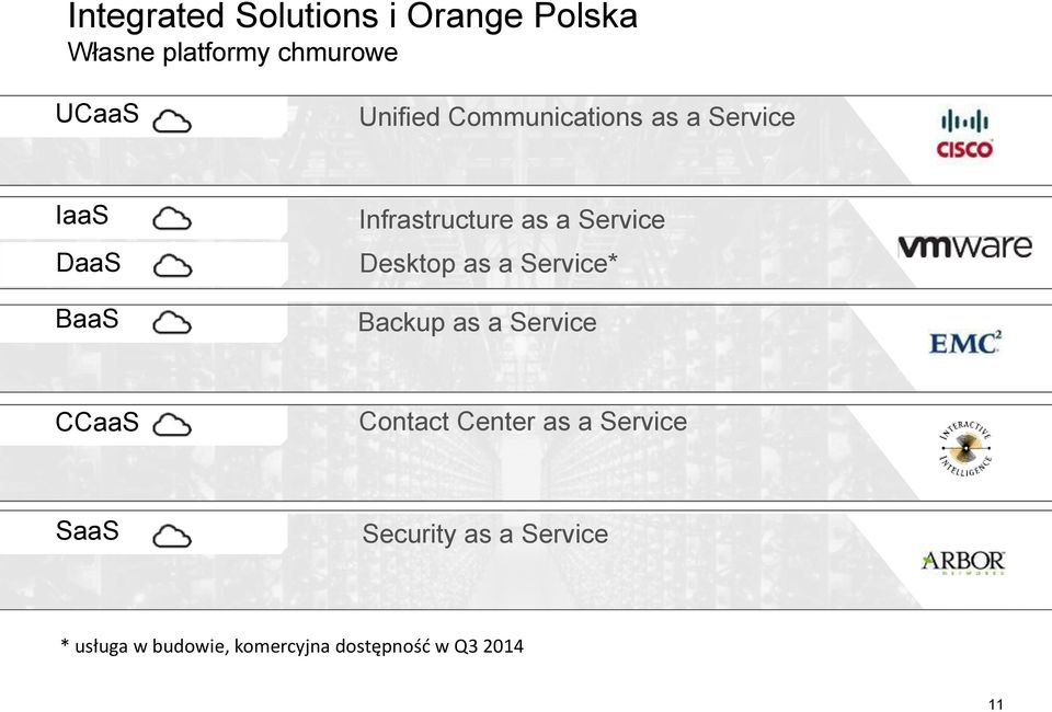 Desktop as a Service* Backup as a Service CCaaS Contact Center as a Service