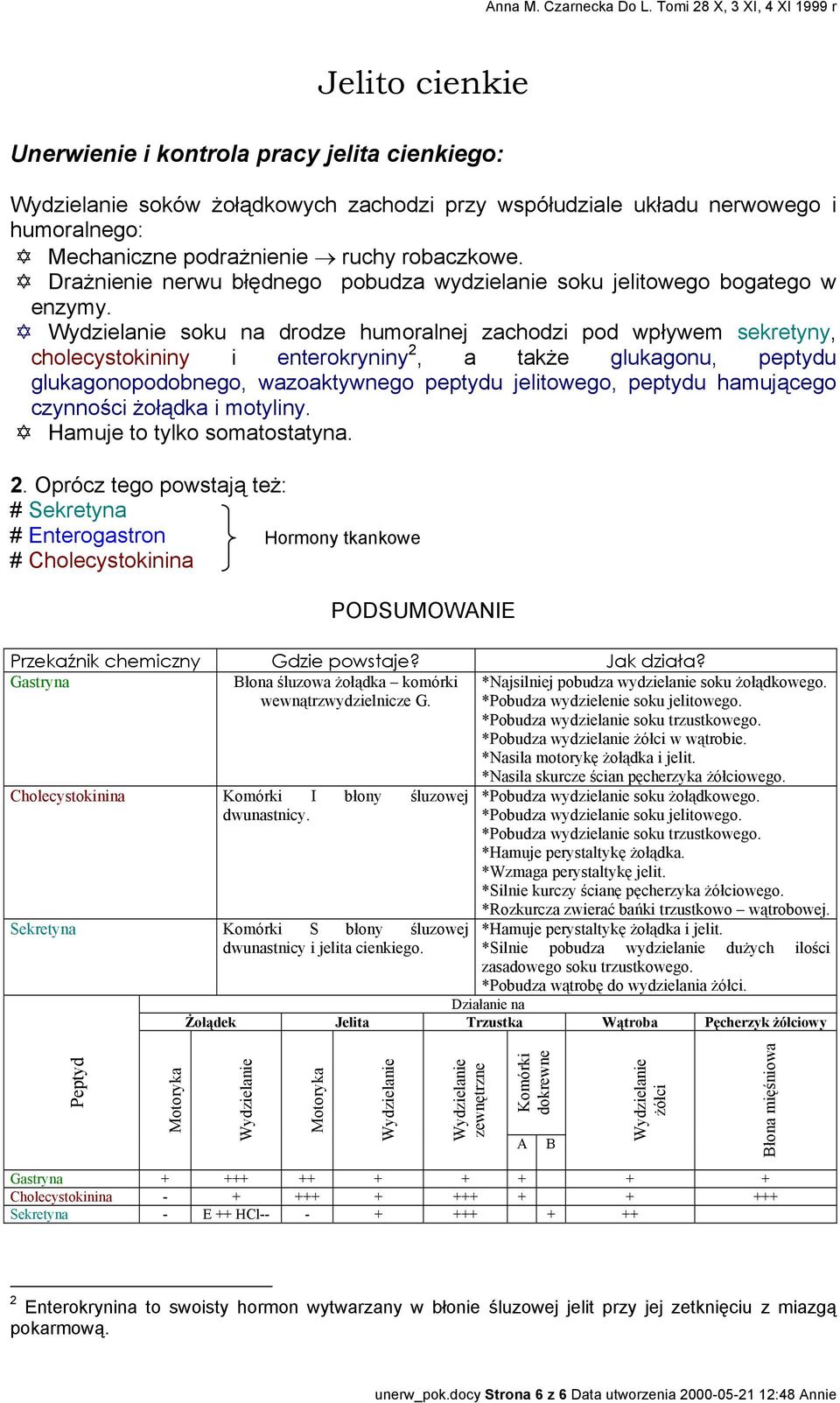 soku na drodze humoralnej zachodzi pod wpływem sekretyny, cholecystokininy i enterokryniny 2, a także glukagonu, peptydu glukagonopodobnego, wazoaktywnego peptydu jelitowego, peptydu hamującego