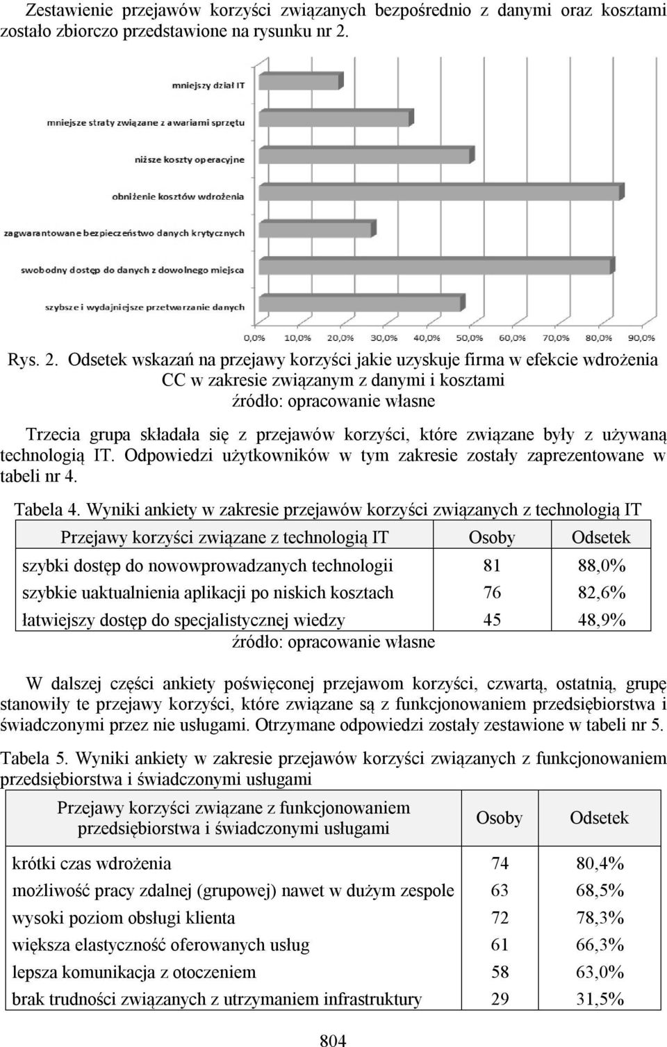 Odsetek wskazań na przejawy korzyści jakie uzyskuje firma w efekcie wdrożenia CC w zakresie związanym z danymi i kosztami Trzecia grupa składała się z przejawów korzyści, które związane były z