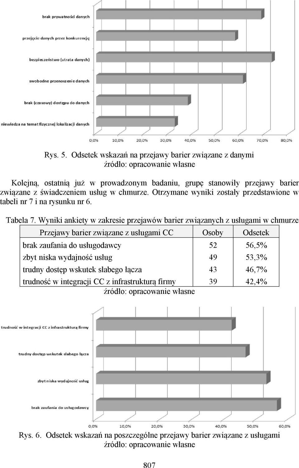 w chmurze. Otrzymane wyniki zostały przedstawione w tabeli nr 7 i na rysunku nr 6. Tabela 7.