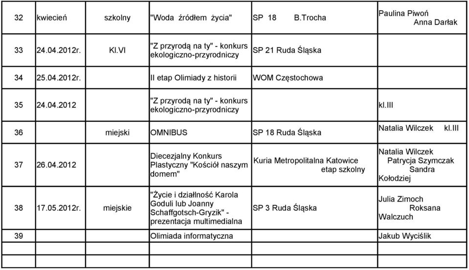 iii ekologiczno-przyrodniczy 36 miejski OMNIBUS SP 18 Ruda Śląska Natalia Wilczek kl.iii 37 26.04.