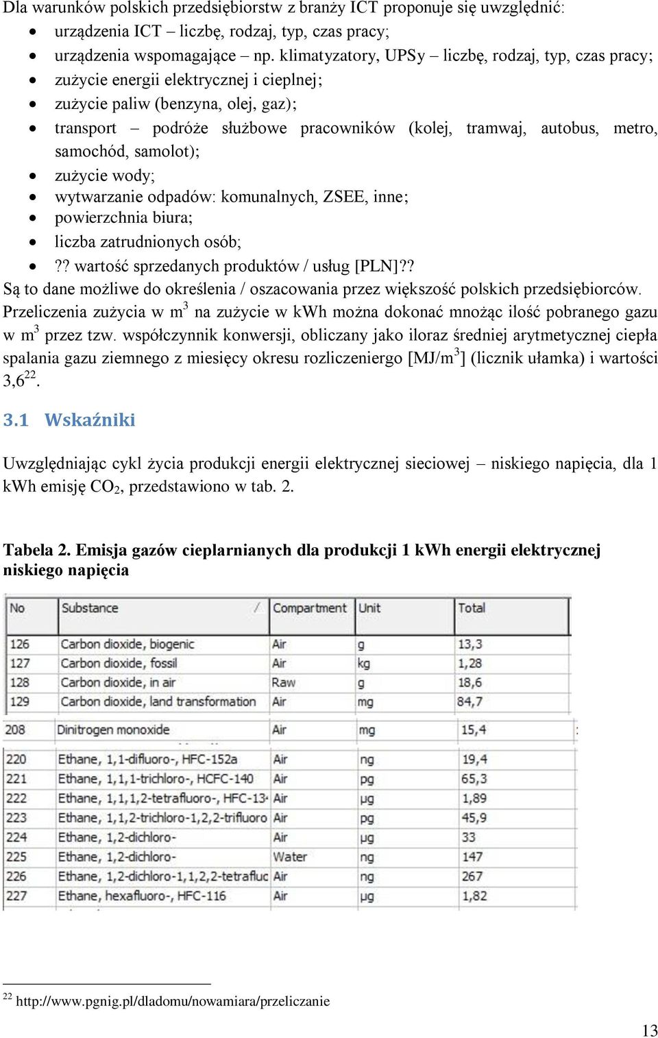 metro, samochód, samolot); zużycie wody; wytwarzanie odpadów: komunalnych, ZSEE, inne; powierzchnia biura; liczba zatrudnionych osób;?? wartość sprzedanych produktów / usług [PLN]?