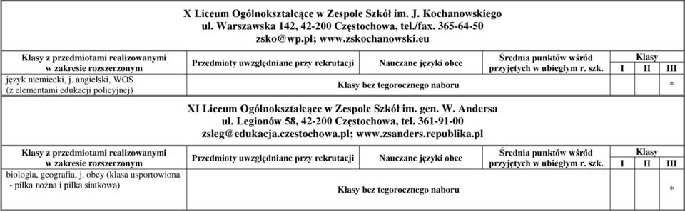 obcy (klasa usportowiona - piłka nożna i piłka siatkowa) wśród przyjętych bez tegorocznego naboru XI Liceum Ogólnokształcące w Zespole Szkół im. gen. W.