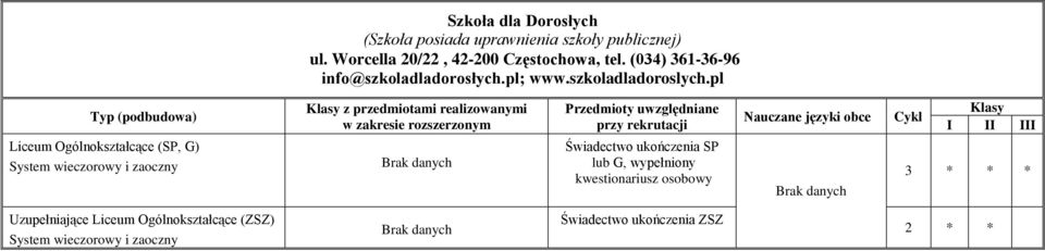 pl Typ (podbudowa) z przedmiotami realizowanymi Przedmioty uwzględniane przy Cykl Liceum Ogólnokształcące (SP, G) System wieczorowy