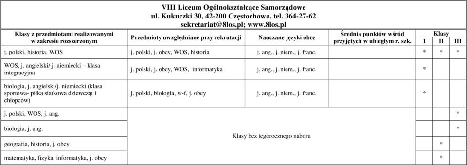 niemiecki (klasa sportowa- piłka siatkowa dziewcząt i chłopców) j. polski, j. obcy, WOS, informatyka j. ang., j. niem., j. franc. j. polski, biologia, w-f, j. obcy j.