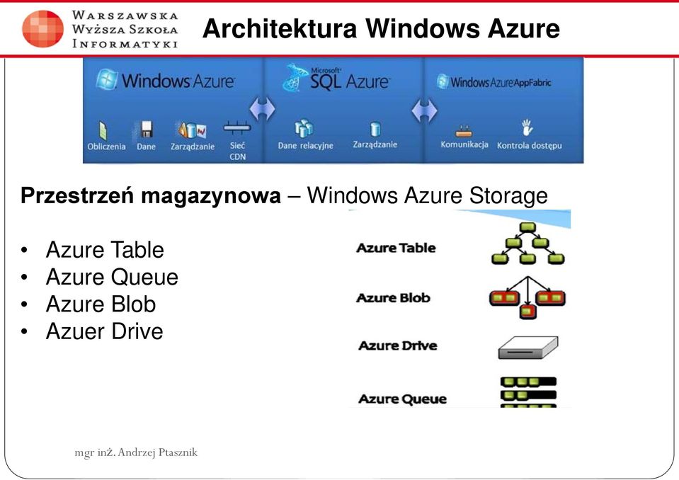 Azure Storage Azure Table