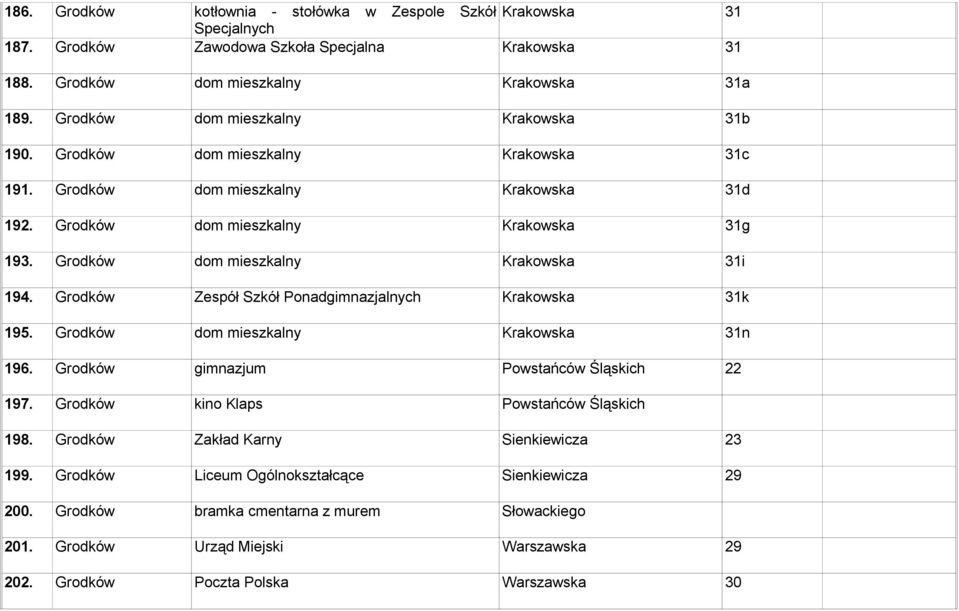 Grodków dom mieszkalny Krakowska 31i 194. Grodków Zespół Szkół Ponadgimnazjalnych Krakowska 31k 195. Grodków dom mieszkalny Krakowska 31n 196. Grodków gimnazjum Powstańców Śląskich 22 197.