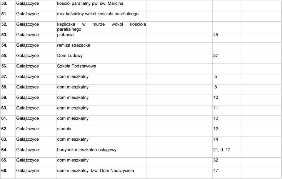 Gałążczyce Szkoła Podstawowa 57. Gałążczyce dom mieszkalny 5 58. Gałążczyce dom mieszkalny 8 59. Gałążczyce dom mieszkalny 10 60. Gałążczyce dom mieszkalny 11 61.