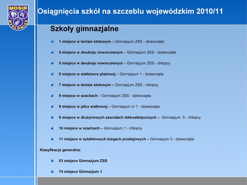 miejsce w szachach Gimnazjum ZSS - dziewczęta 9 miejsce w piłce siatkowej Gimnazjum nr 1 - dziewczęta 9 miejsce w drużynowych zawodach lekkoatletycznych Gimnazjum 5 - chłopcy 10