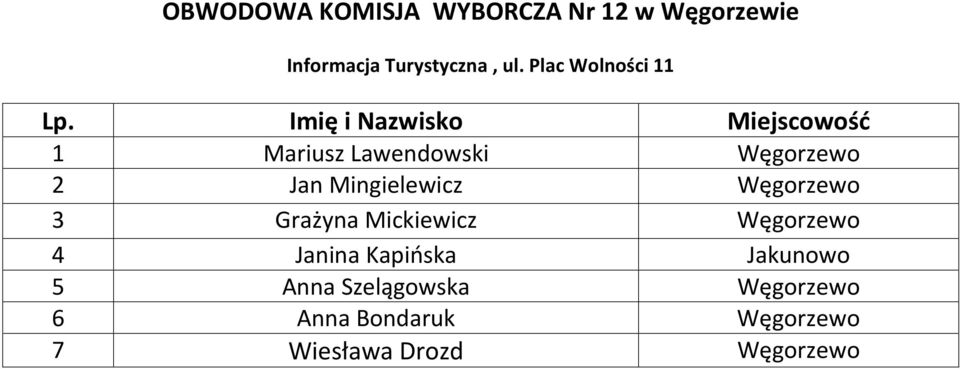 Węgorzewo 3 Grażyna Mickiewicz Węgorzewo 4 Janina Kapińska Jakunowo 5