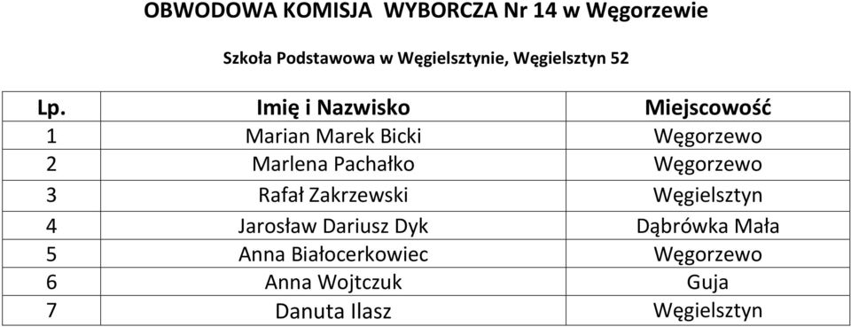 Pachałko Węgorzewo 3 Rafał Zakrzewski Węgielsztyn 4 Jarosław Dariusz Dyk