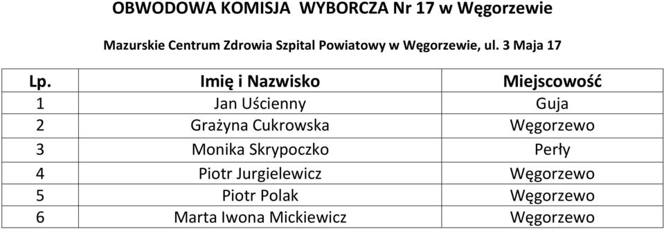 3 Maja 17 1 Jan Uścienny Guja 2 Grażyna Cukrowska Węgorzewo 3 Monika