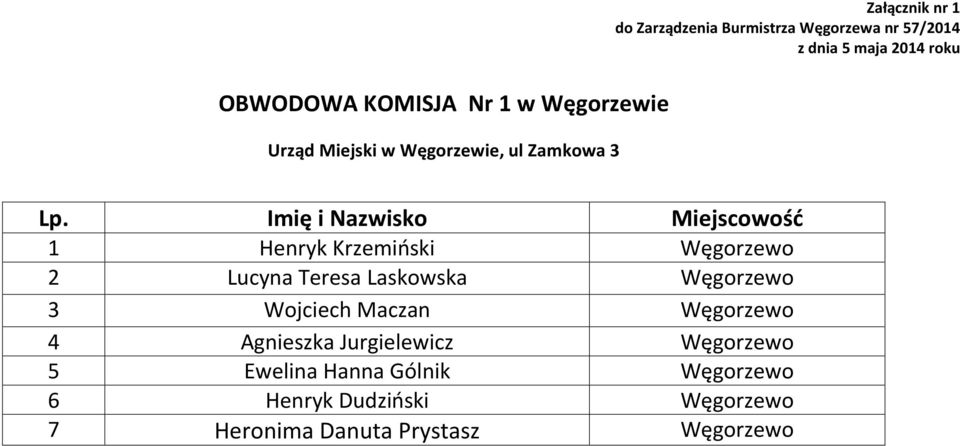 2 Lucyna Teresa Laskowska Węgorzewo 3 Wojciech Maczan Węgorzewo 4 Agnieszka Jurgielewicz