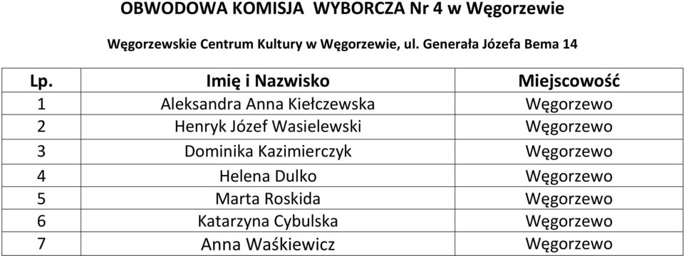 Generała Józefa Bema 14 1 Aleksandra Anna Kiełczewska Węgorzewo 2 Henryk Józef