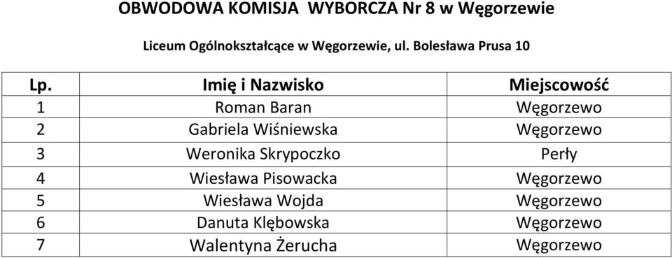 Bolesława Prusa 10 1 Roman Baran Węgorzewo 2 Gabriela Wiśniewska Węgorzewo 3