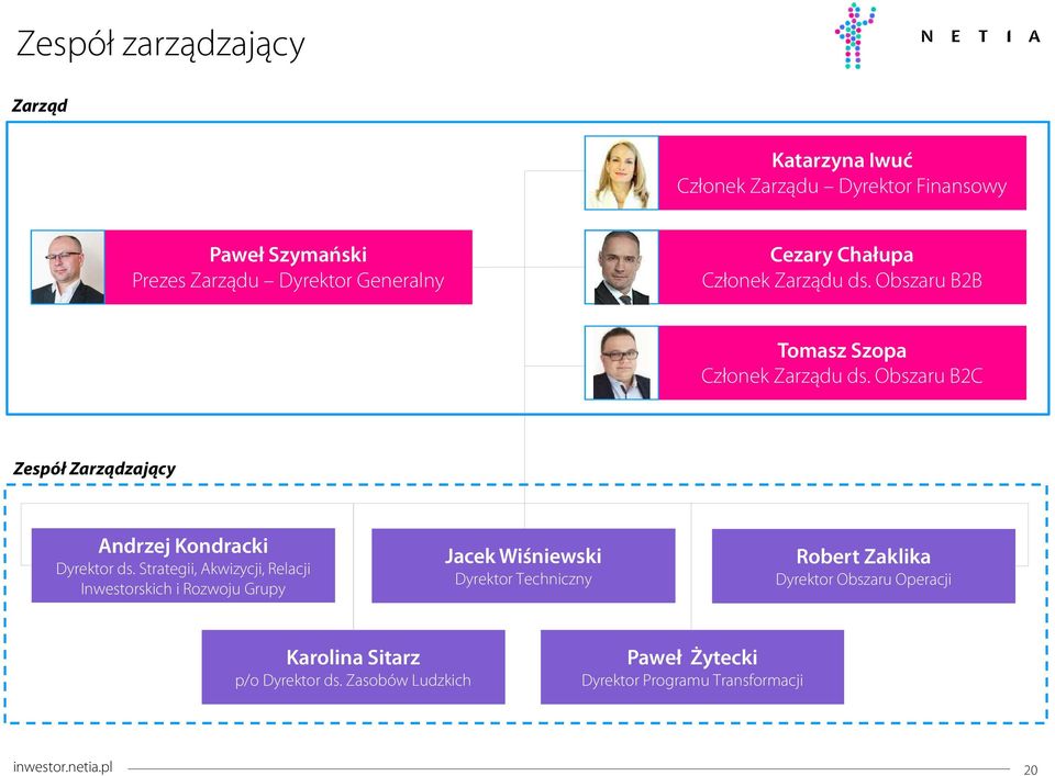 Obszaru B2C Zespół Zarządzający Andrzej Kondracki Dyrektor ds.