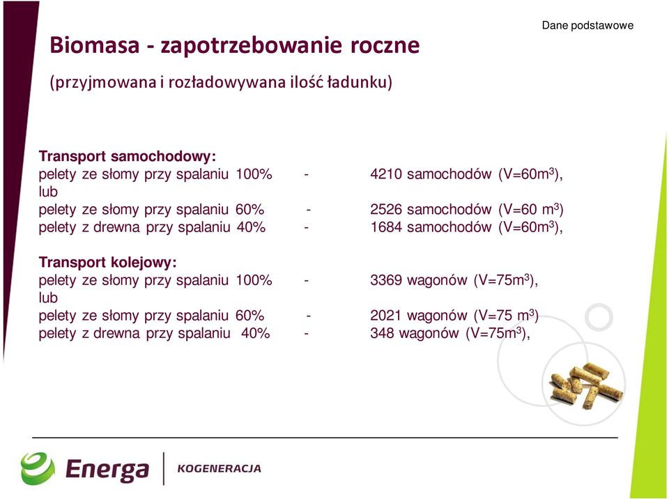 przy spalaniu 40% - 1684 samochodów (V=60m 3 ), Transport kolejowy: pelety ze słomy przy spalaniu 100% - 3369 wagonów (V=75m 3 ),