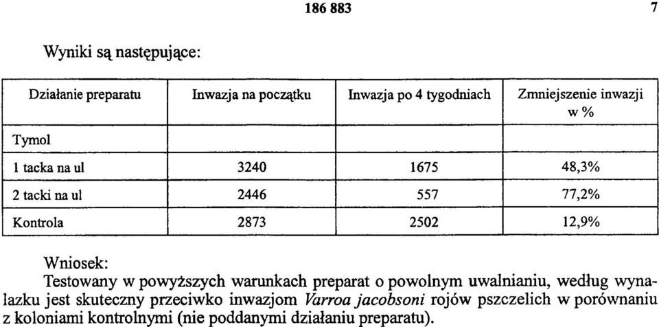 Testowany w powyższych warunkach preparat o powolnym uwalnianiu, według wynalazku jest skuteczny przeciwko