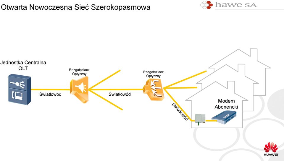 OLT Rozgałęziacz Optyczny