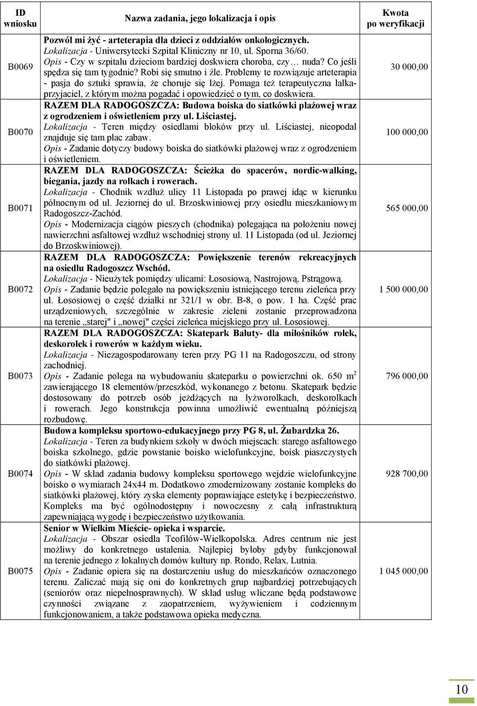 Problemy te rozwiązuje arteterapia - pasja do sztuki sprawia, że choruje się lżej. Pomaga też terapeutyczna lalkaprzyjaciel, z którym można pogadać i opowiedzieć o tym, co doskwiera.