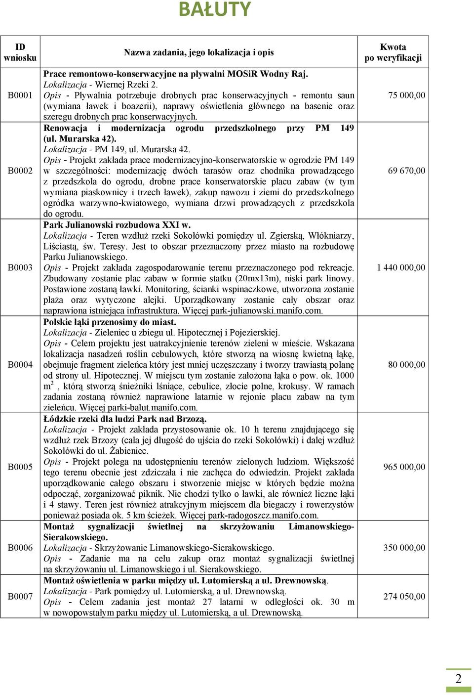 Renowacja i modernizacja ogrodu przedszkolnego przy PM 149 (ul. Murarska 42)