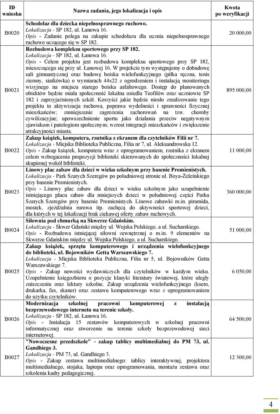 Opis - Celem projektu jest rozbudowa kompleksu sportowego przy SP 182, mieszczącego się przy ul. Łanowej 16.