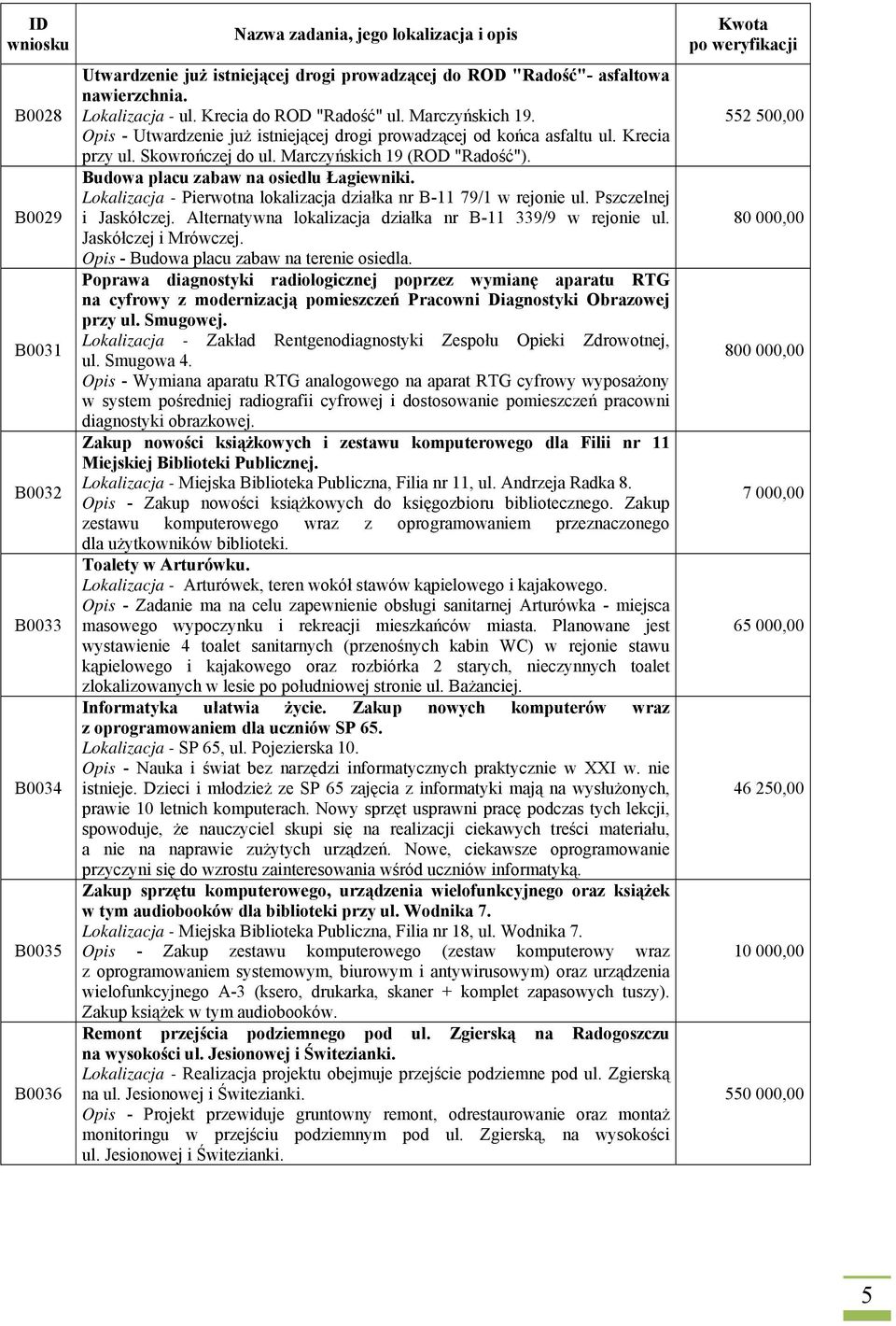 Lokalizacja - Pierwotna lokalizacja działka nr B-11 79/1 w rejonie ul. Pszczelnej i Jaskółczej. Alternatywna lokalizacja działka nr B-11 339/9 w rejonie ul. Jaskółczej i Mrówczej.