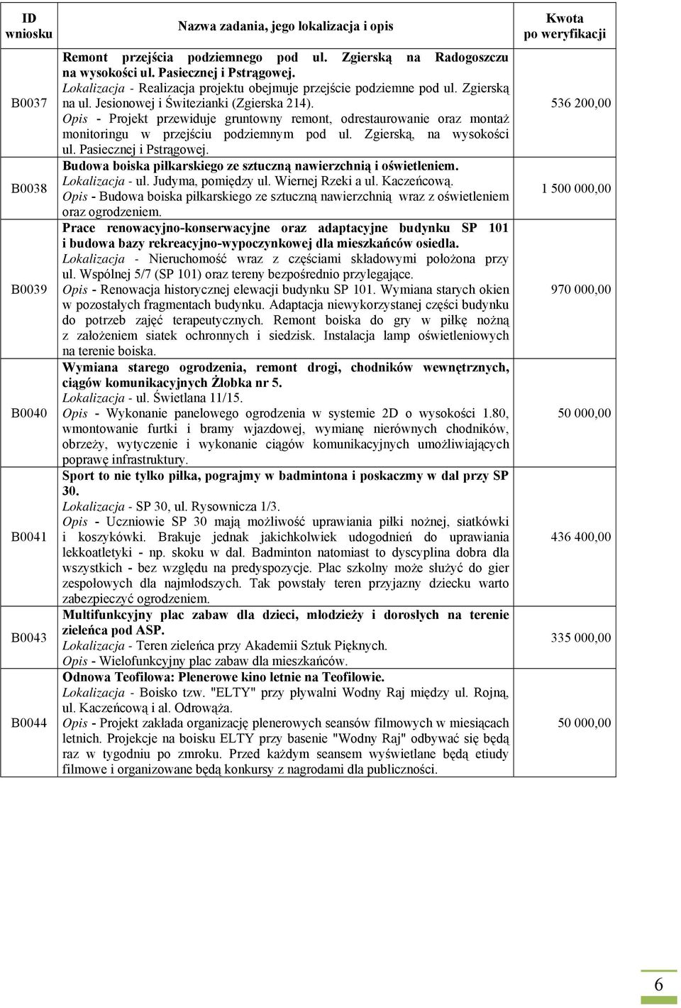 Opis - Projekt przewiduje gruntowny remont, odrestaurowanie oraz montaż monitoringu w przejściu podziemnym pod ul. Zgierską, na wysokości ul. Pasiecznej i Pstrągowej.