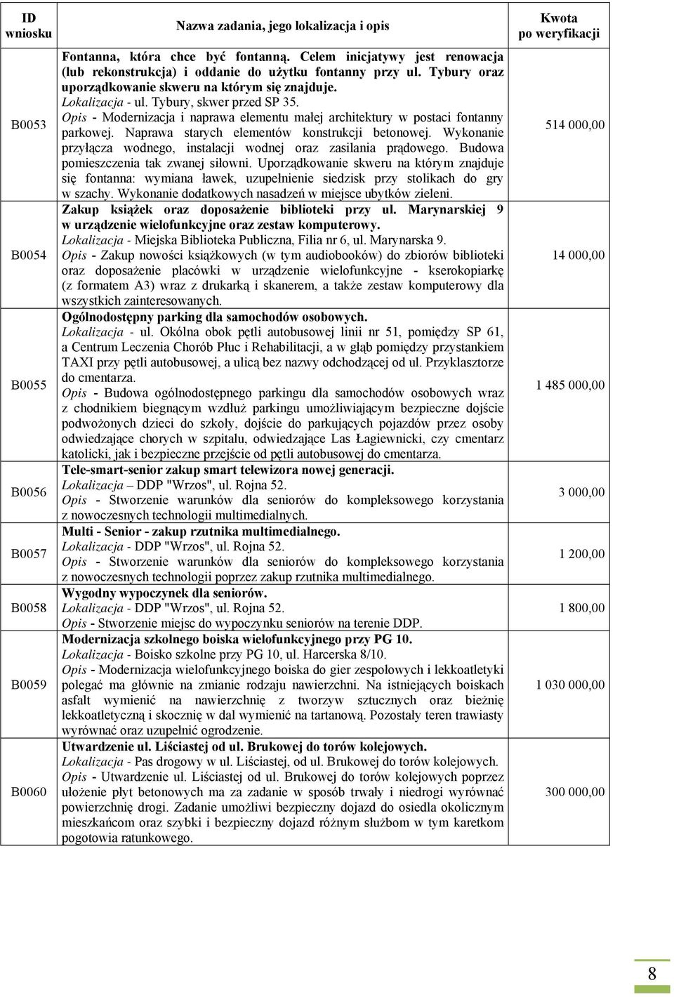 Naprawa starych elementów konstrukcji betonowej. Wykonanie przyłącza wodnego, instalacji wodnej oraz zasilania prądowego. Budowa pomieszczenia tak zwanej siłowni.
