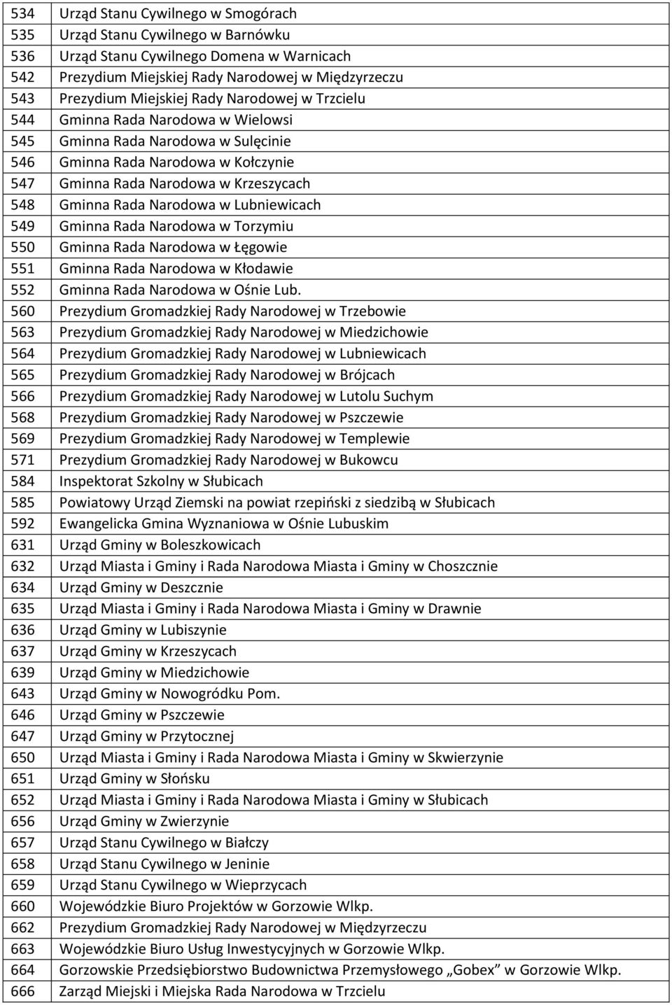 w Lubniewicach 549 Gminna Rada Narodowa w Torzymiu 550 Gminna Rada Narodowa w Łęgowie 551 Gminna Rada Narodowa w Kłodawie 552 Gminna Rada Narodowa w Ośnie Lub.