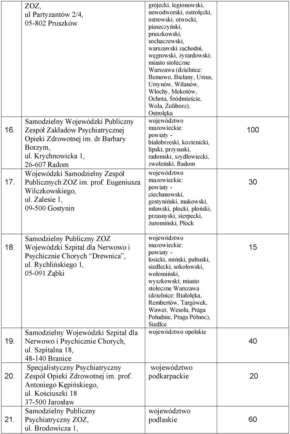 Zalesie 1, 09-500 Gostynin grójecki, legionowski, nowodworski, ostrołęcki, ostrowski, otwocki, piaseczyński, pruszkowski, sochaczewski, warszawski zachodni, węgrowski, żyrardowski; miasto stołeczne